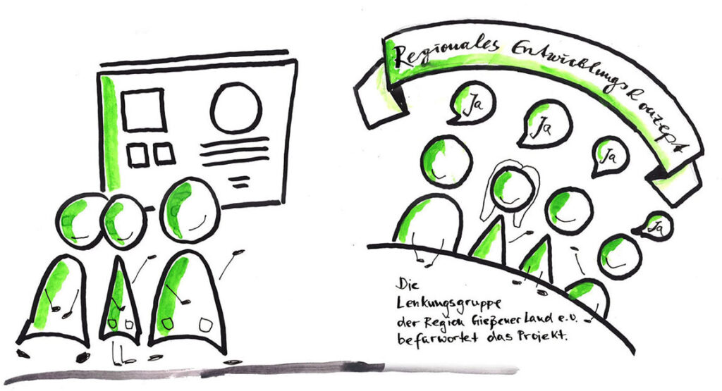 Mehr über den Artikel erfahren Projektbündel Regionalbudget 2026