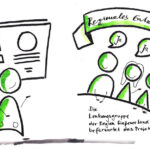 Projektbündel Regionalbudget 2026